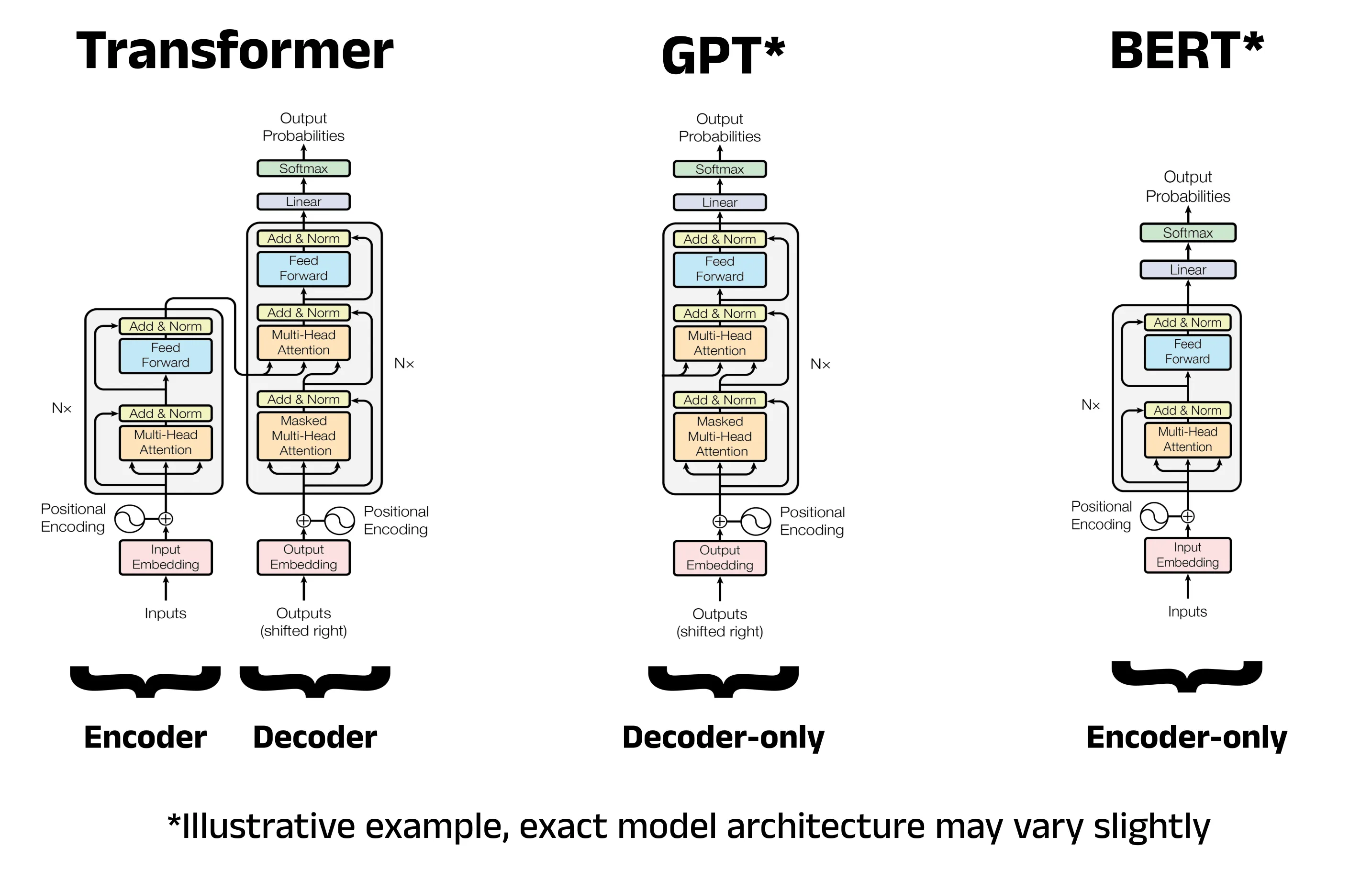 Bert-TweetEval: Natural Language Classification